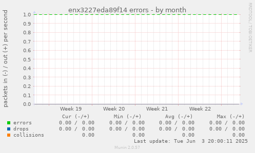 enx3227eda89f14 errors