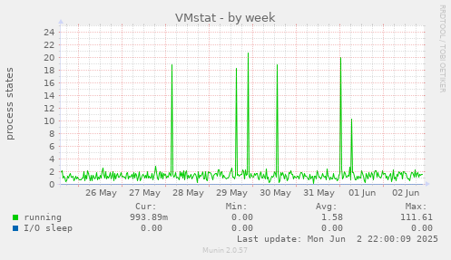 VMstat